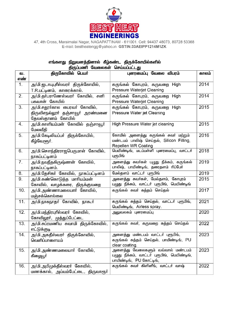 Temple restoration list — page 1